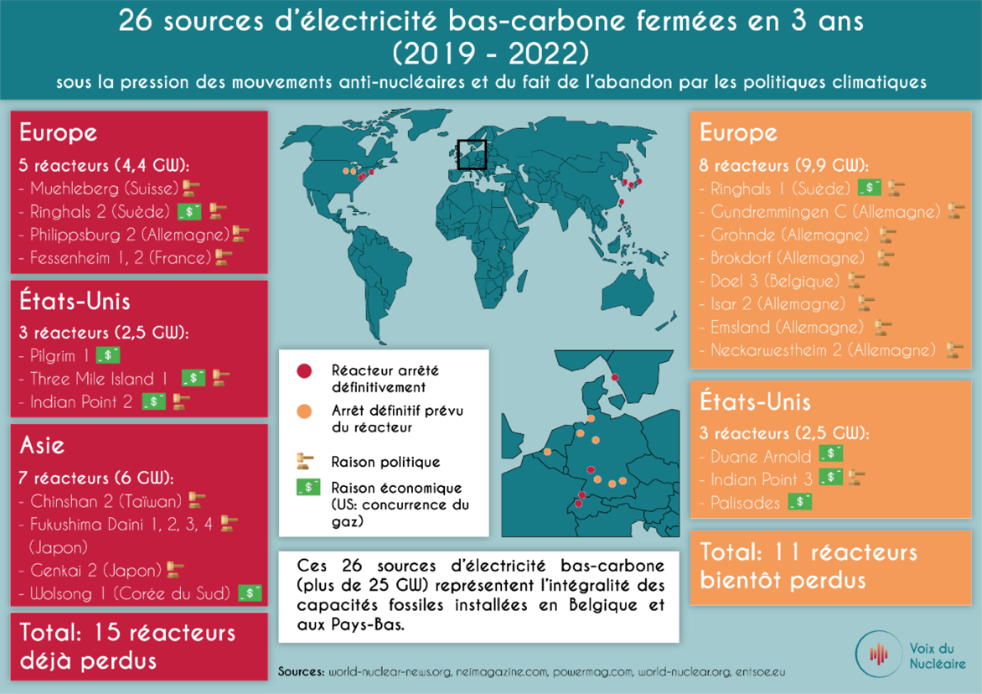 26-sources-d-electricite-bas-carbone-fermees-en-3-ans-2019-2022