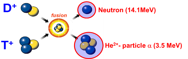 fusion-isotopes