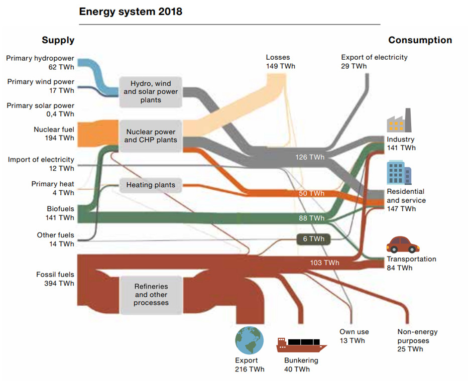 energy-system-2018-sweden